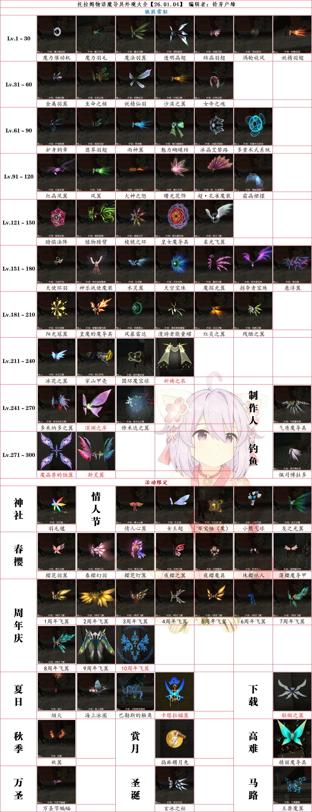托拉姆物语托拉姆物语│魔导具外观大全【26.01.04】