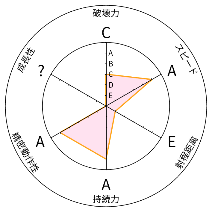 托拉姆物语300版本偏高难向拳盾攻略ver1.1