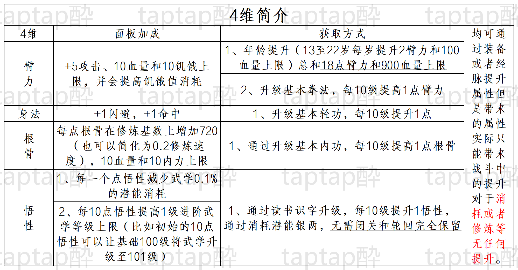 暴走英雄坛游戏软件V1.0五一档新手入坑攻略（游戏玩法部分）