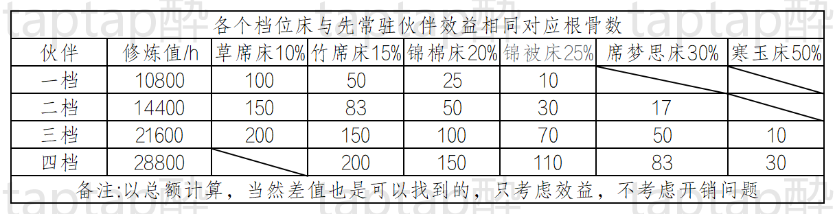 暴走英雄坛游戏软件V1.0伙伴选择攻略