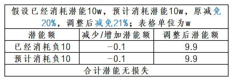 暴走英雄坛游戏软件V1.0一篇帖子带你了解有效悟性