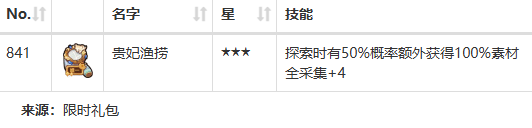 爆炒江湖给再次失业的酷洛米找个工作（厨具选择）