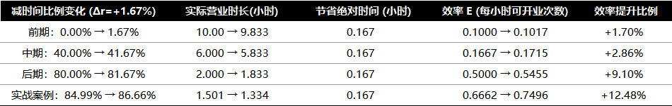 爆炒江湖爆炒江湖三大常见误区