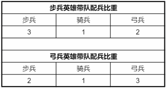 阿瓦隆之王成为老司机！阿瓦隆常用黑话解读