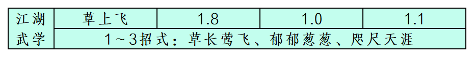 暴走英雄坛游戏软件V1.0武学轻功篇