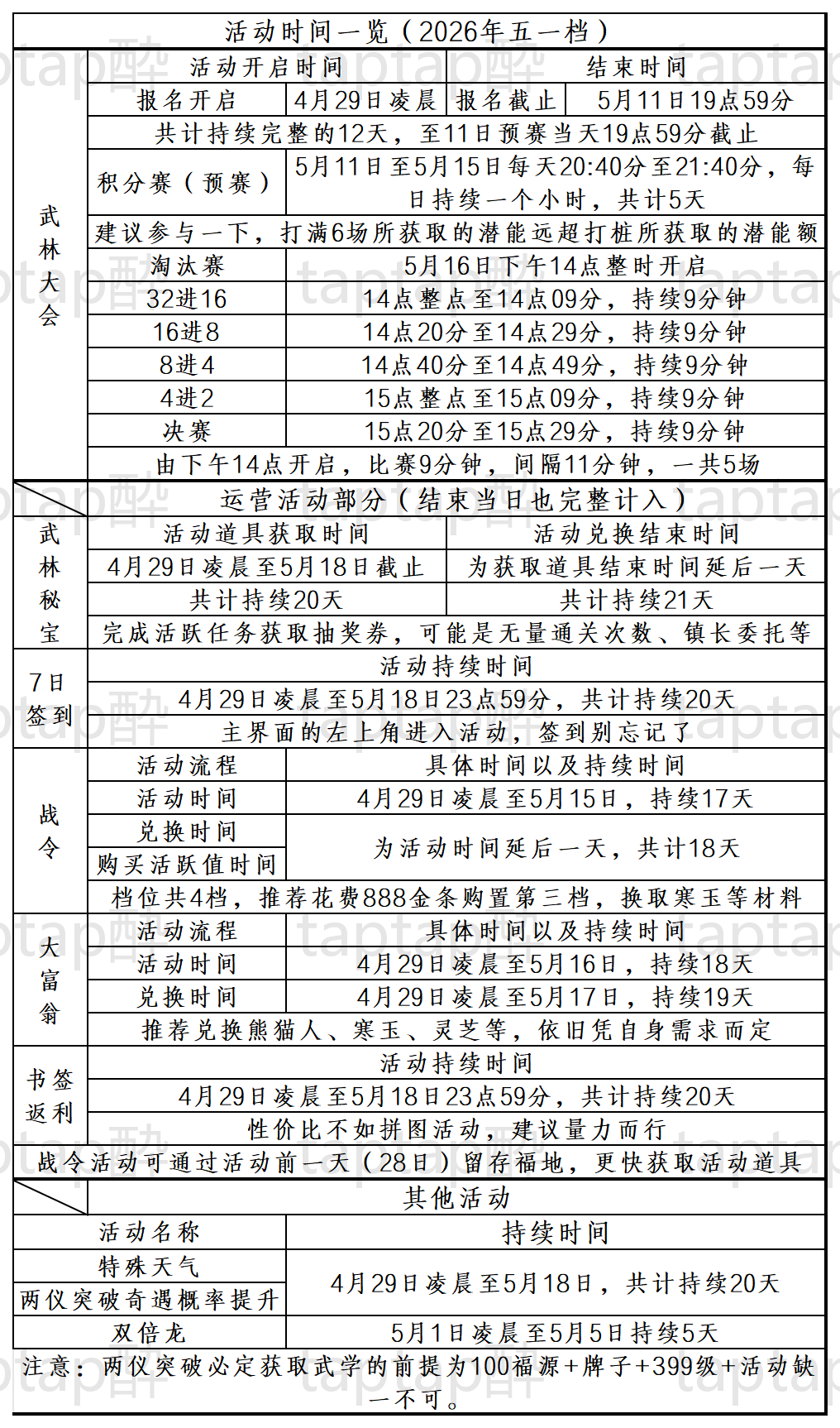 暴走英雄坛游戏软件V1.0五一档期活动省流版