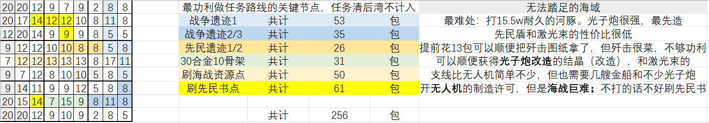 小小航海士遗忘前哨探路小贴士