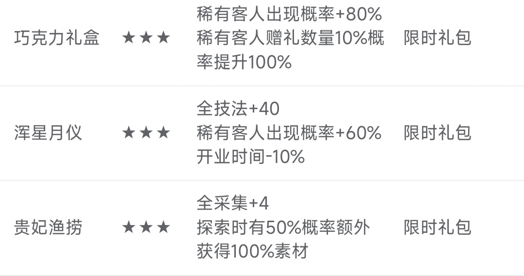 爆炒江湖氪金优先级：如何优雅地氪金