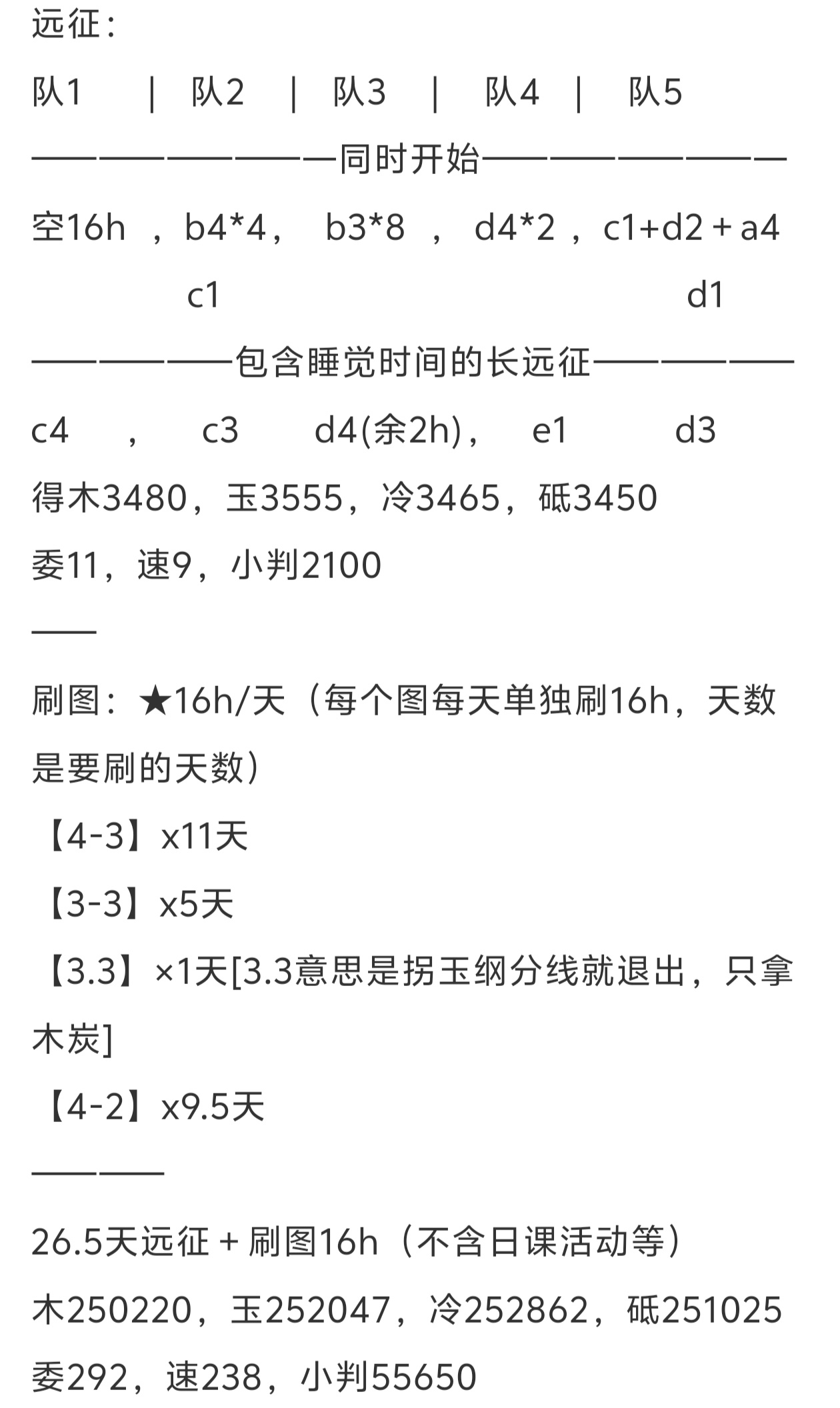 刀剑乱舞-ONLINE-靠肝攒资源计划，刷图＋远征（5队版）