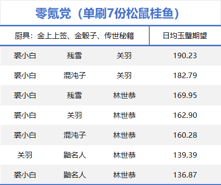 爆炒江湖慎抽琳琅和残雪