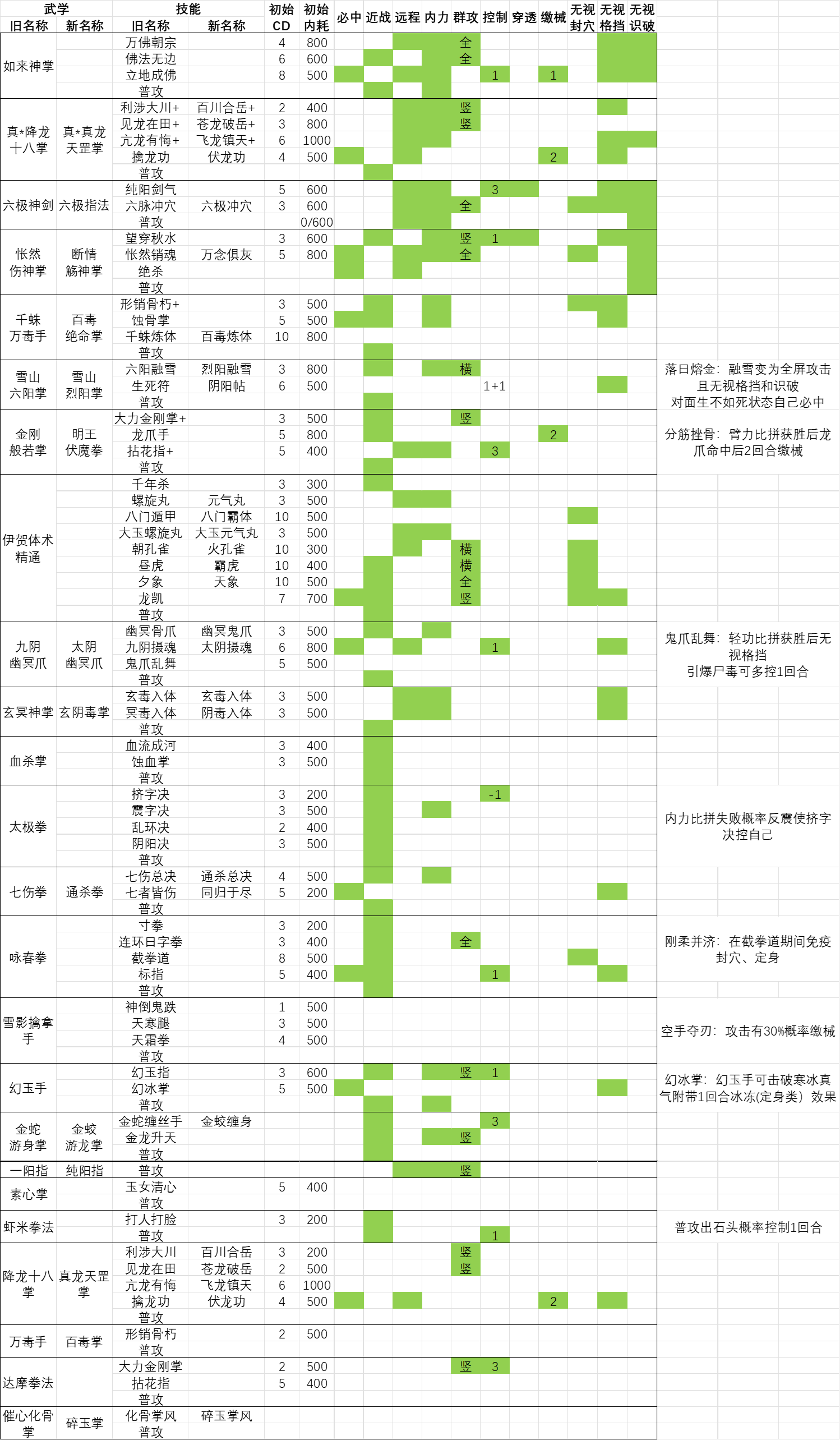 暴走英雄坛游戏软件V1.0超级攻略