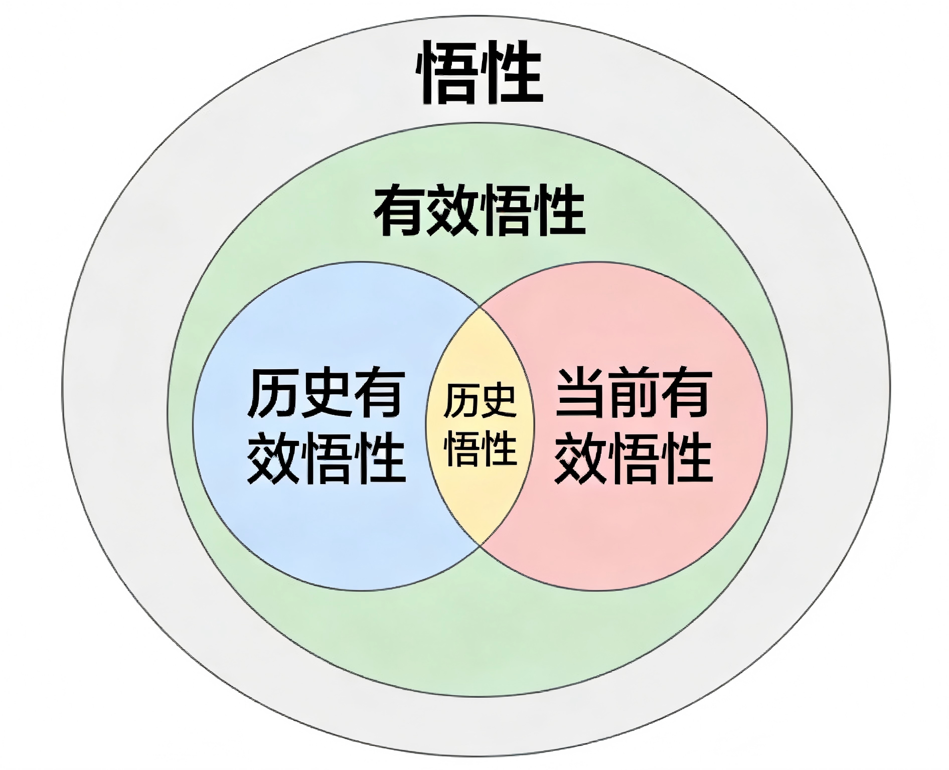 暴走英雄坛游戏软件V1.0轮回悟性以及潜能配置篇