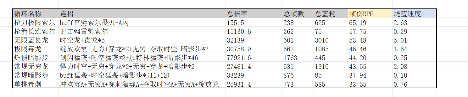 托拉姆物语神勇雷枪攻略(305)：刀箭双修