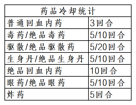 暴走英雄坛游戏软件V1.0福地攻略（可能有点经验主义但也希望能帮到你）