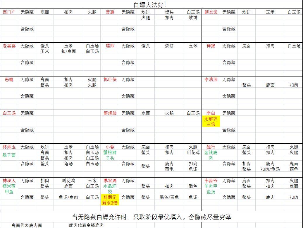 暴走英雄坛游戏软件V1.0计算一下菜谱的收益