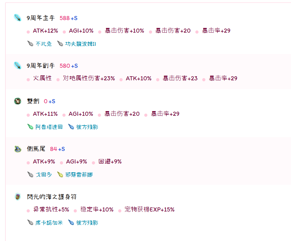 托拉姆物语290版本敏力双剑配装及版本前瞻