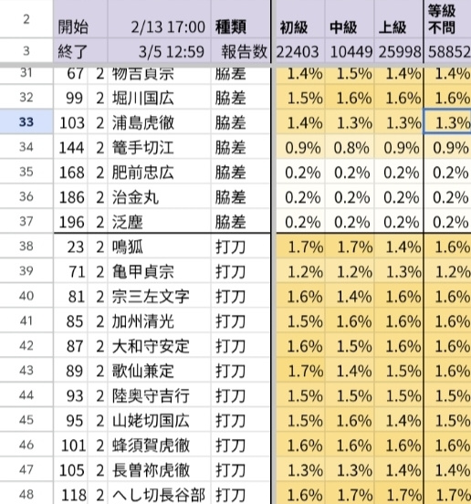 刀剑乱舞-ONLINE-【战术强化训练】巧克力2.0[更新]【含旧版巧克力＆南瓜1.0攻略】