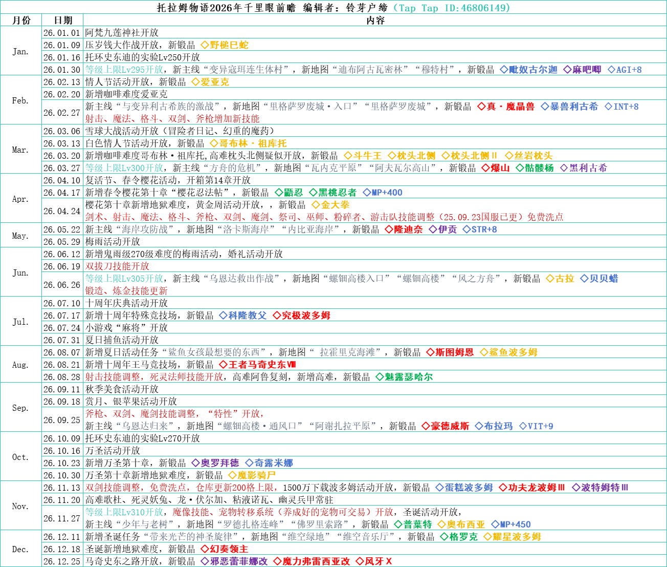 托拉姆物语托拉姆物语│国服26年千里眼前瞻及马奇史东之路