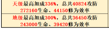 想不想修真修为流万氪氪金攻略（个人思路）