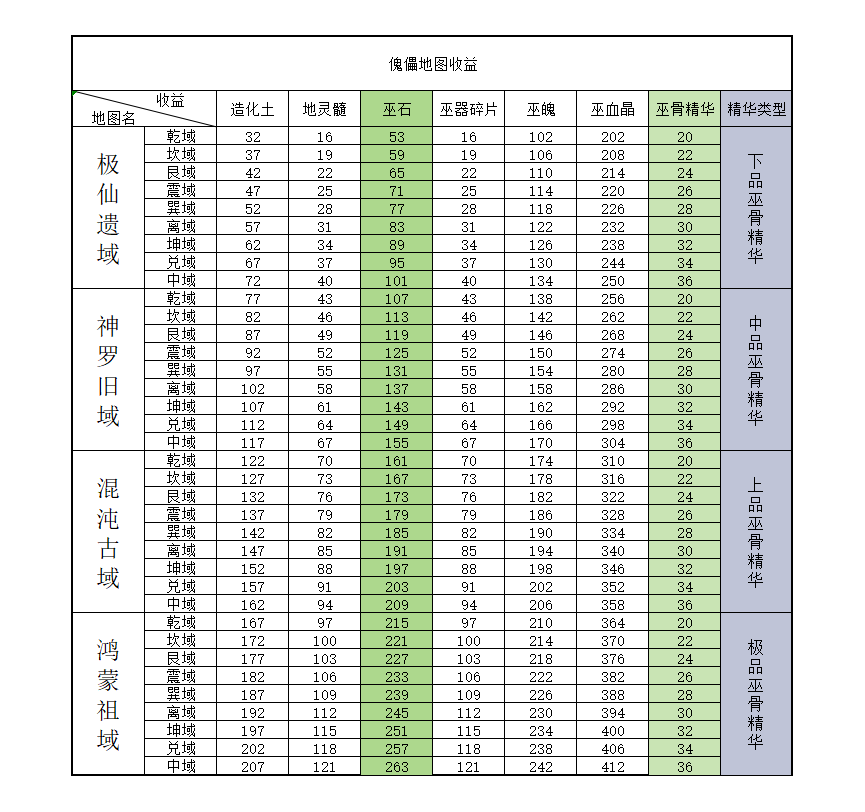 想不想修真傀儡地图收益