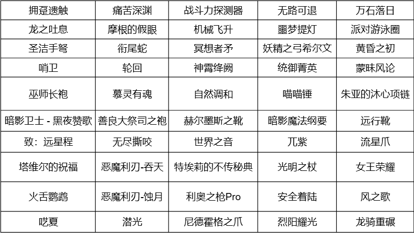 伊洛纳2026.3.25版本自选黑星抽取推荐