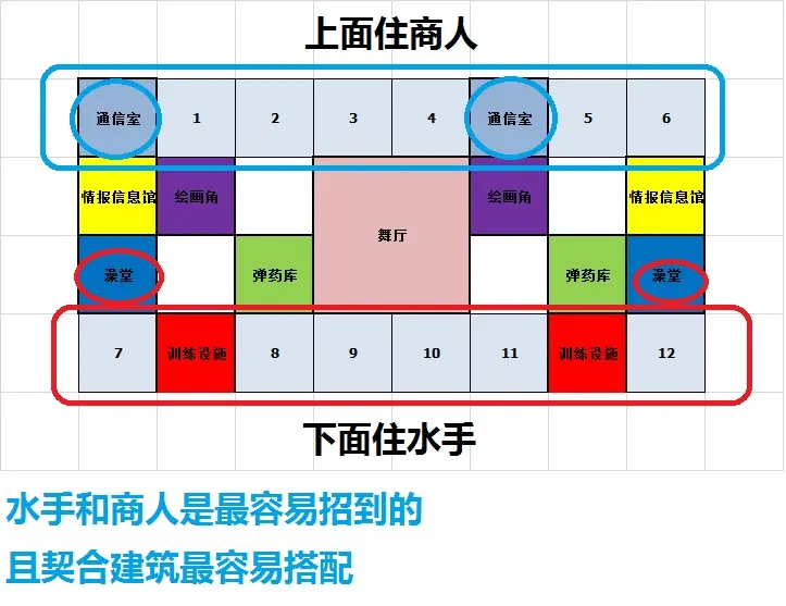 大航海探险物语（TapTap测试版）攻略复制黏贴
