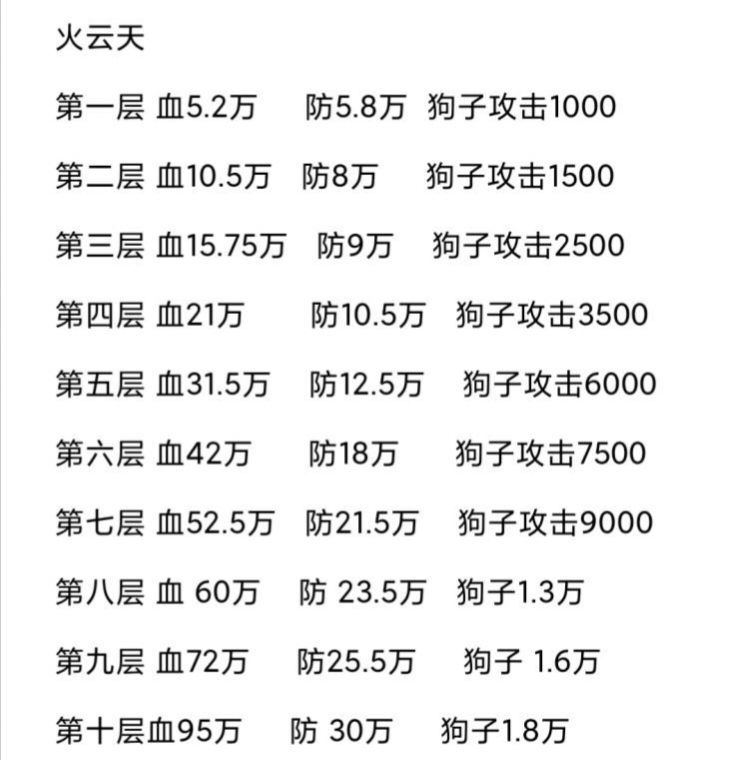 想不想修真试炼之地攻略