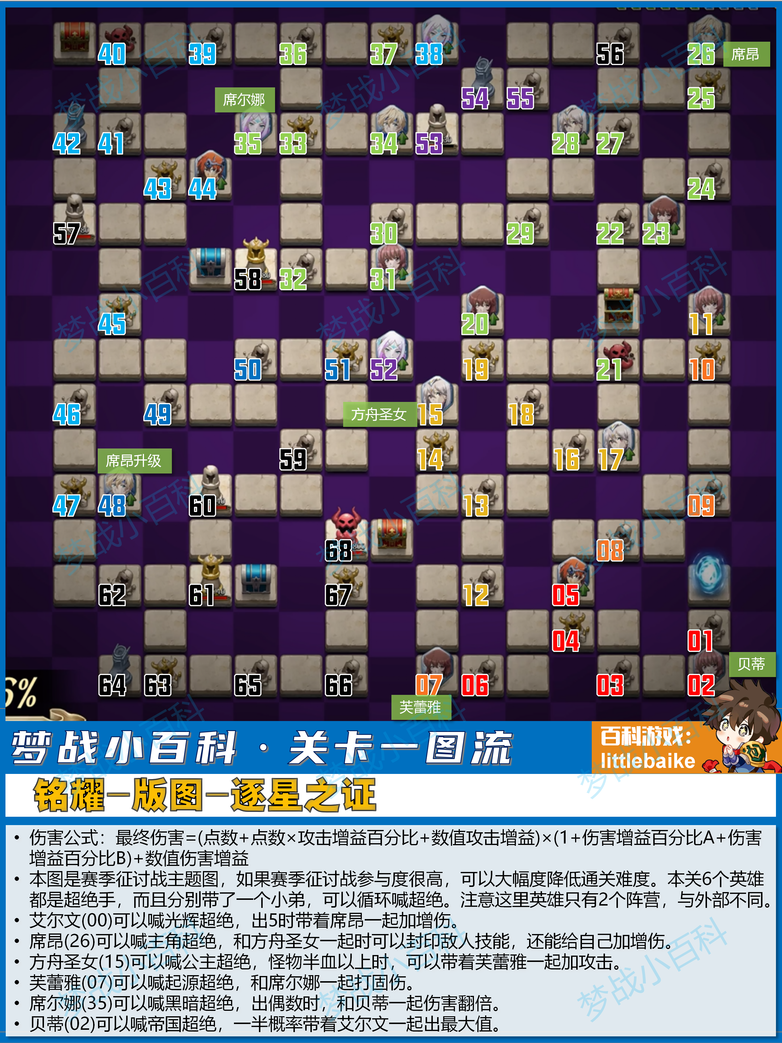 梦幻模拟战【逐星之证】铭耀版图 梦战小百科关卡一图流 #梦战 #梦幻模拟战