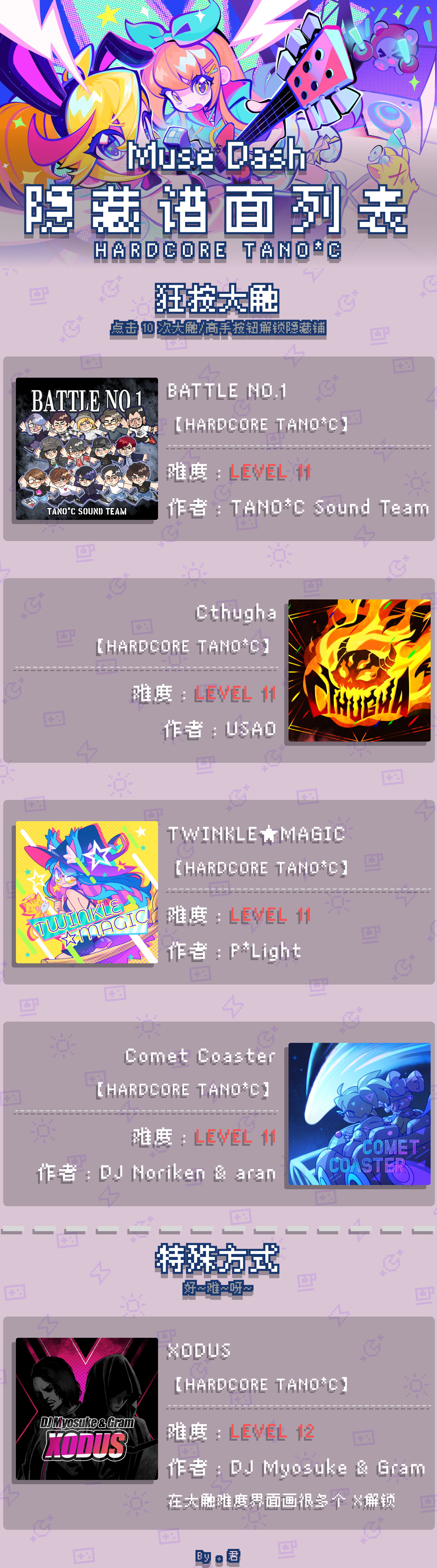 喵斯快跑【Hardcore TANO*C】全隐藏谱面一览