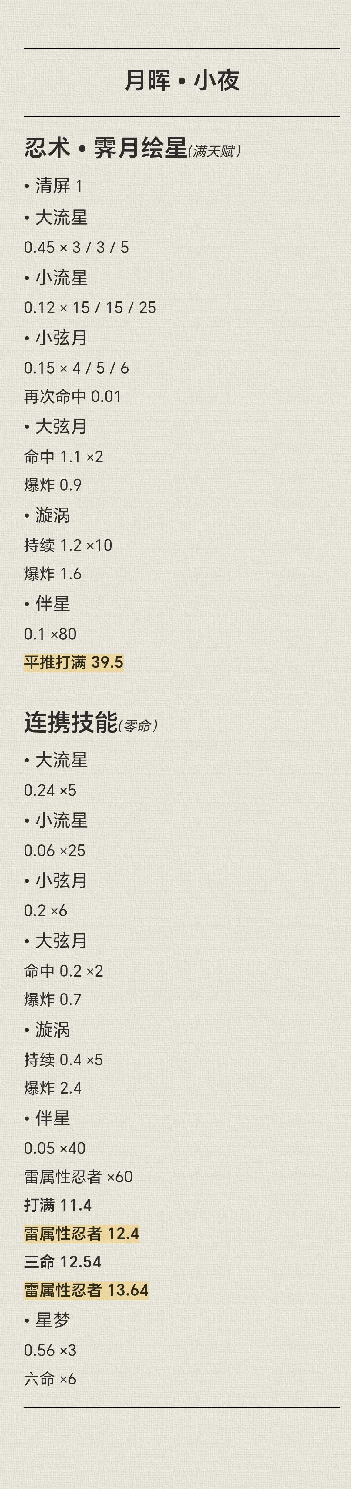 忍者必须死3新忍者小夜大招和连携技的系数