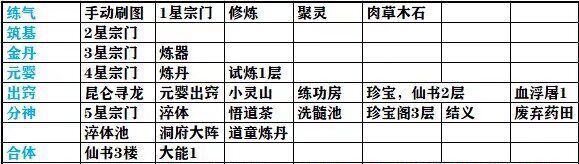 想不想修真境界&mdash;&mdash;合体（2W）