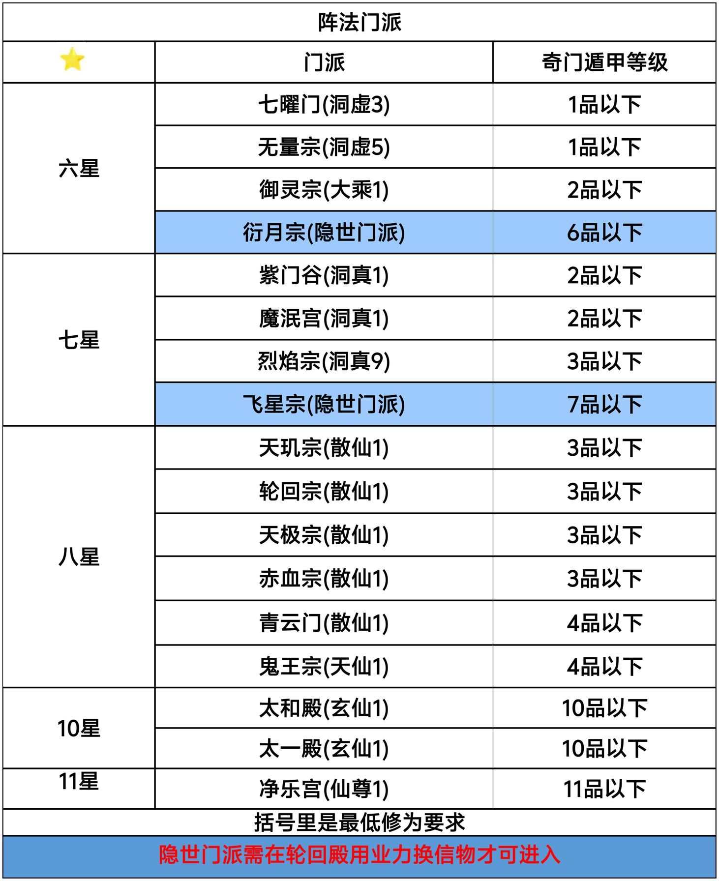 想不想修真阵法攻略