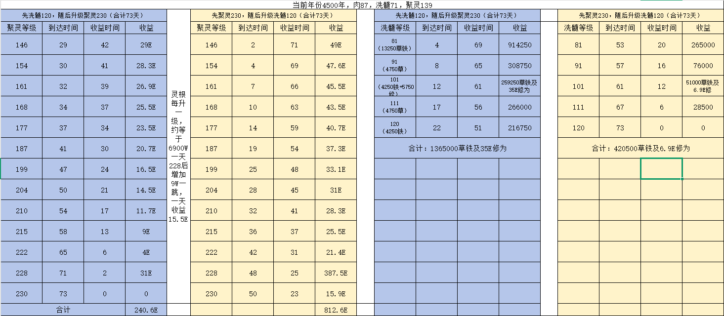 想不想修真高氪攻略:关于聚灵139后的洞府规划