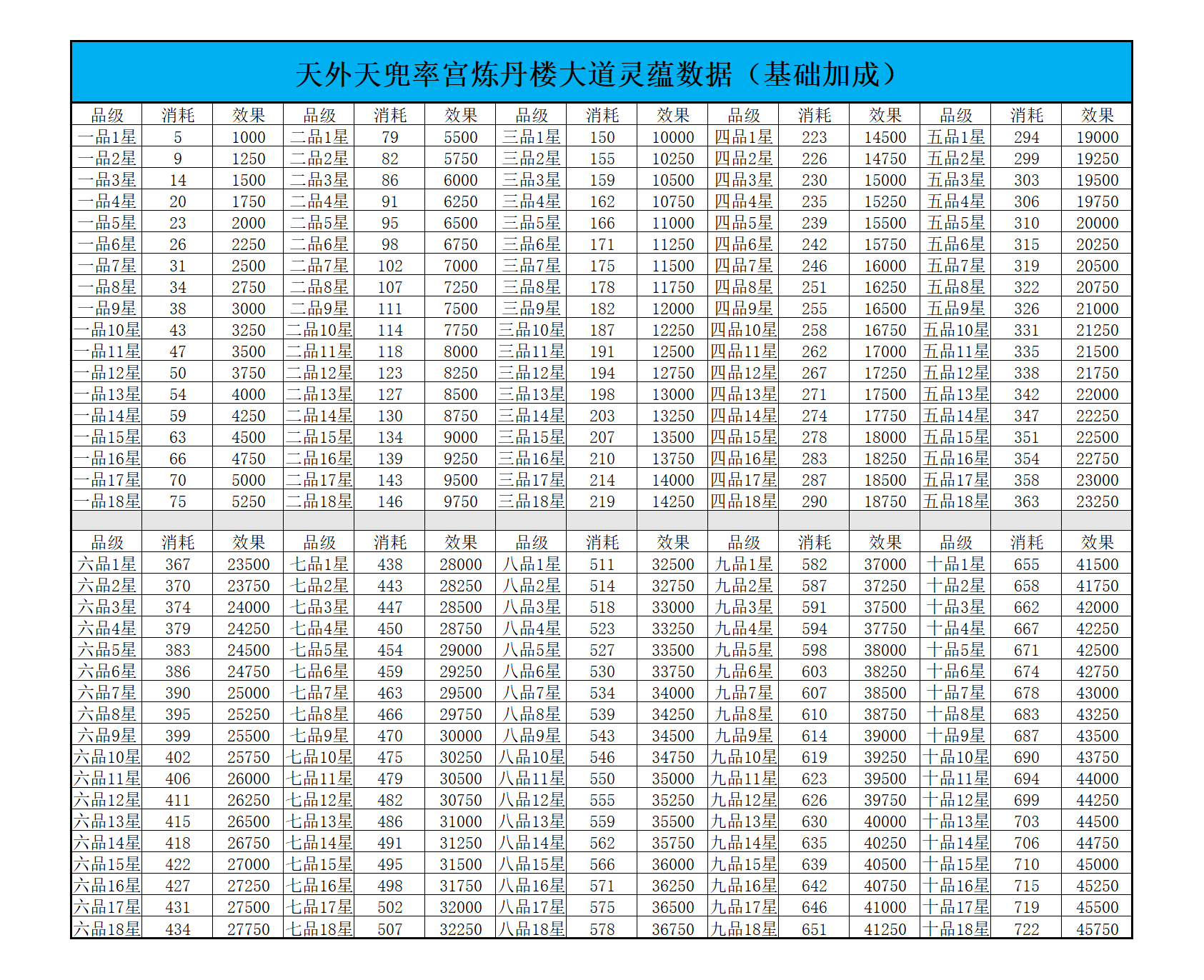 想不想修真经过多方大佬提供的数据---感谢iOS26区卢关大佬提供的数据