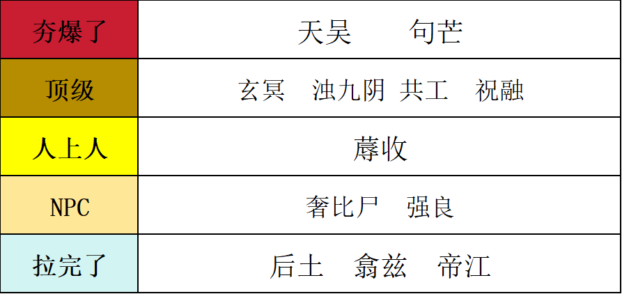 想不想修真傀儡巫术强弱选择一图流---仅为个人判断
