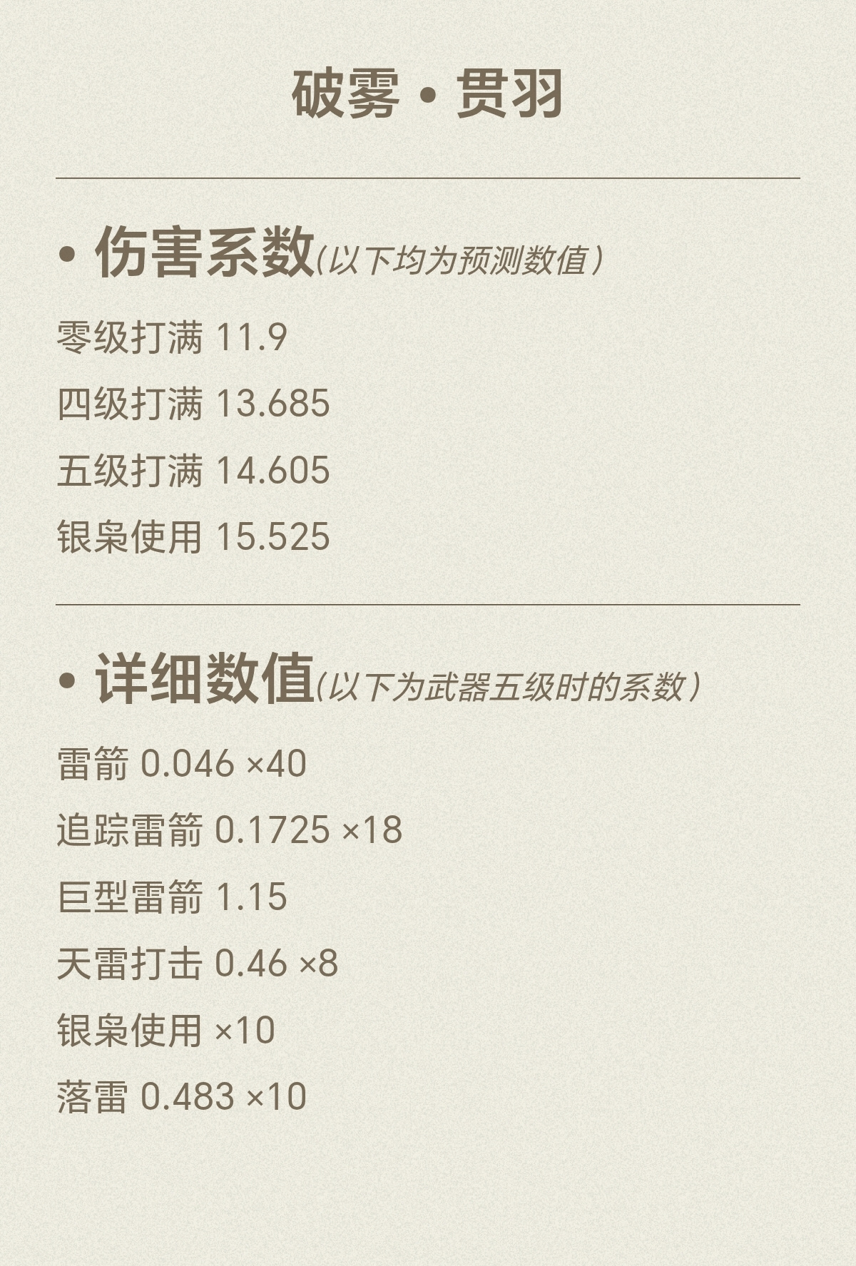 忍者必须死3推算一下新武器的系数