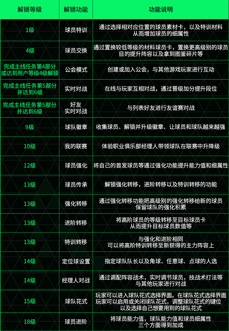 FC足球世界FC新手课堂基础篇第二期：游戏功能解锁篇（下）