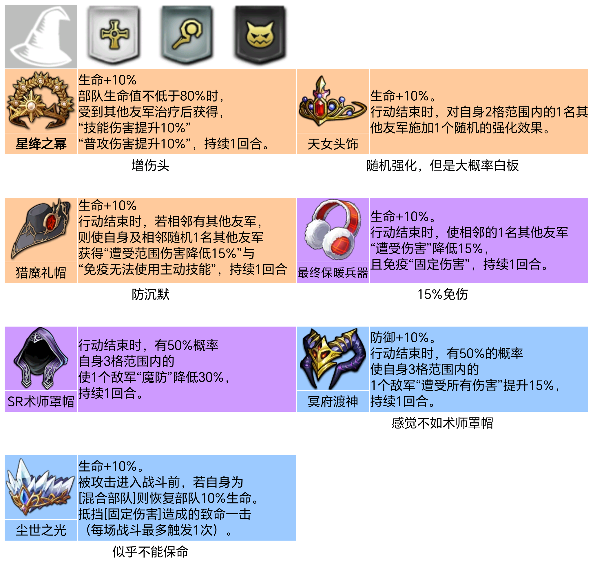 梦幻模拟战PVE头饰