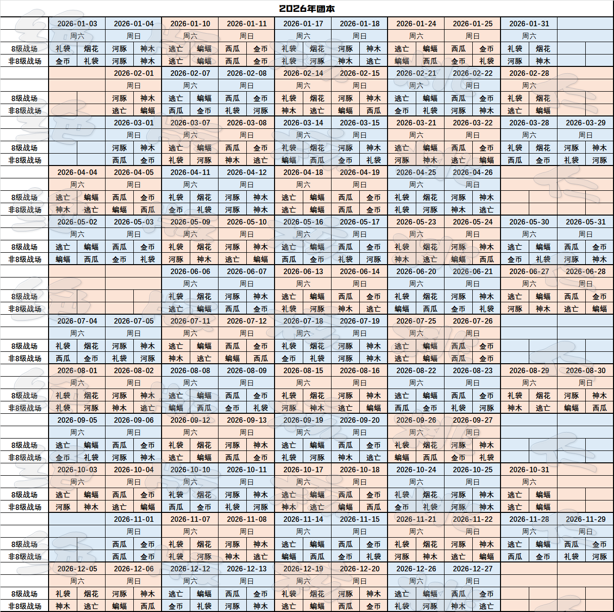 忍者必须死32026年族战团本表