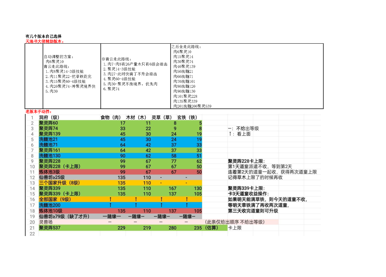 想不想修真洞府攻略