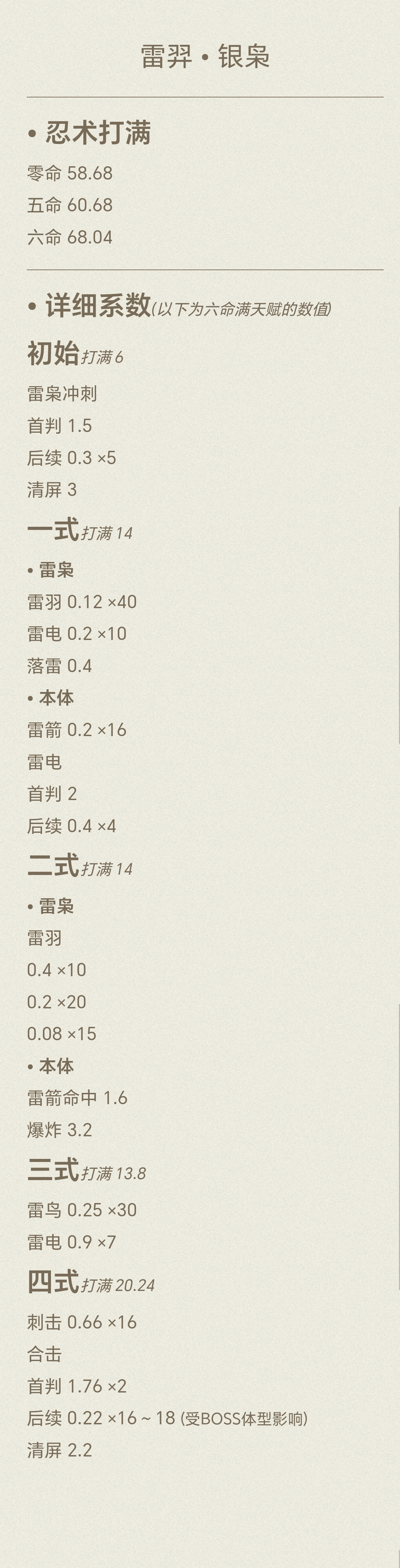 忍者必须死3新忍者大招系数