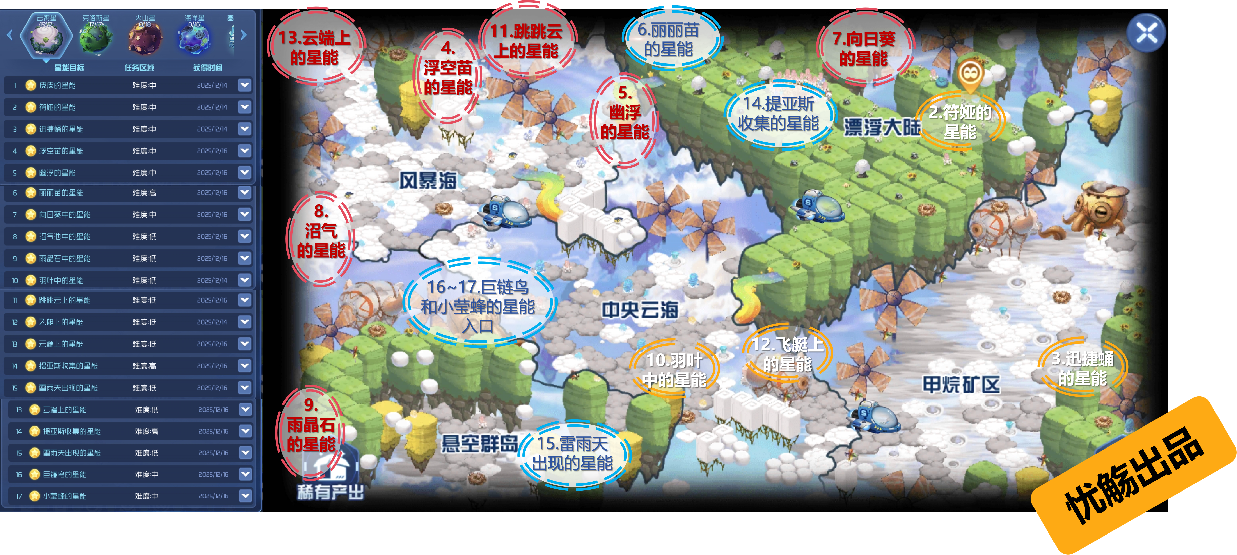 赛尔号星球大战【星能攻略】#云霄星篇（重制版）
