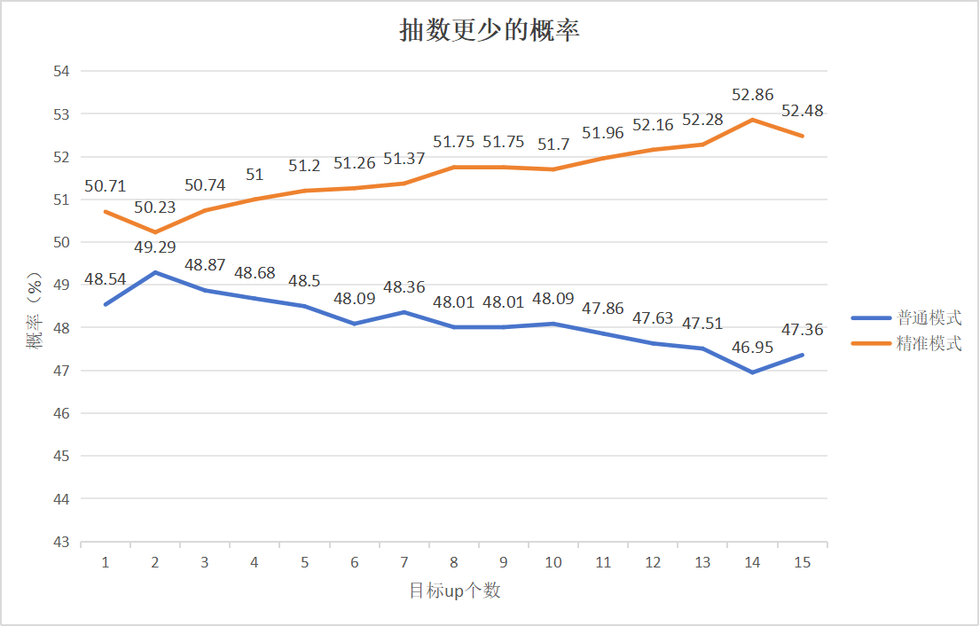 忍者必须死3【技术向】或许是全网最权威的卡池分析