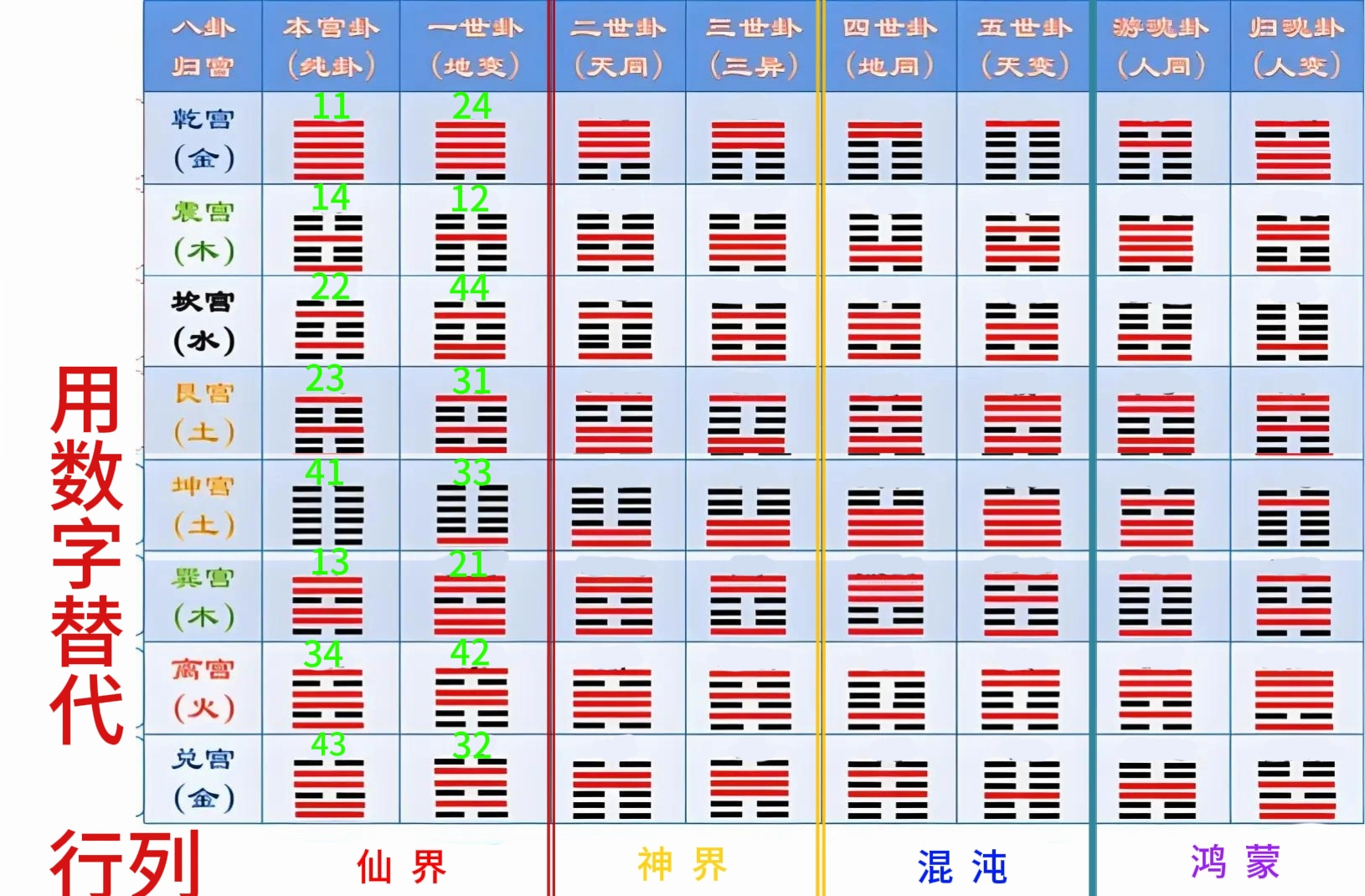 想不想修真八卦镜方位