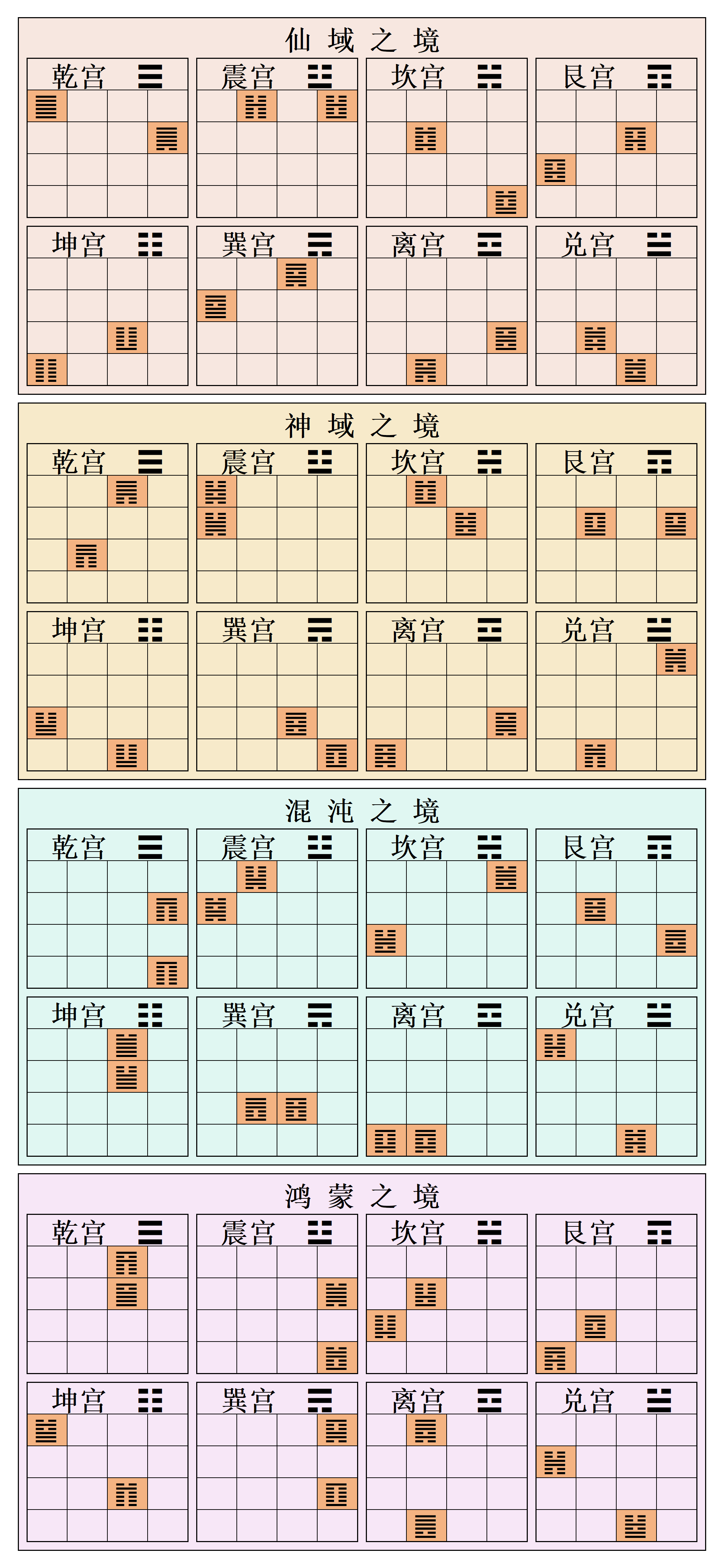 想不想修真离恨天境 八卦镜完整版