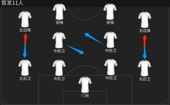 FC足球世界队套推荐：夏窗转会热门球员队套（下）