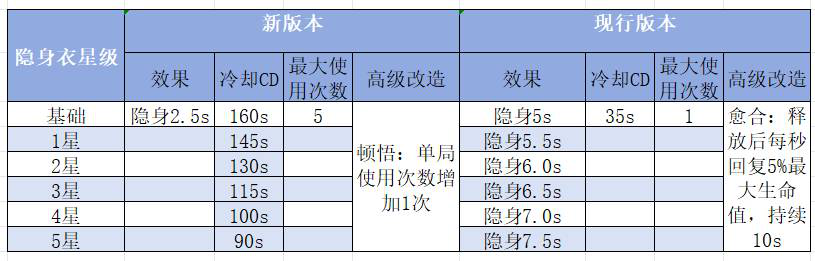 欢动三国战纪2新版本预览之天书篇