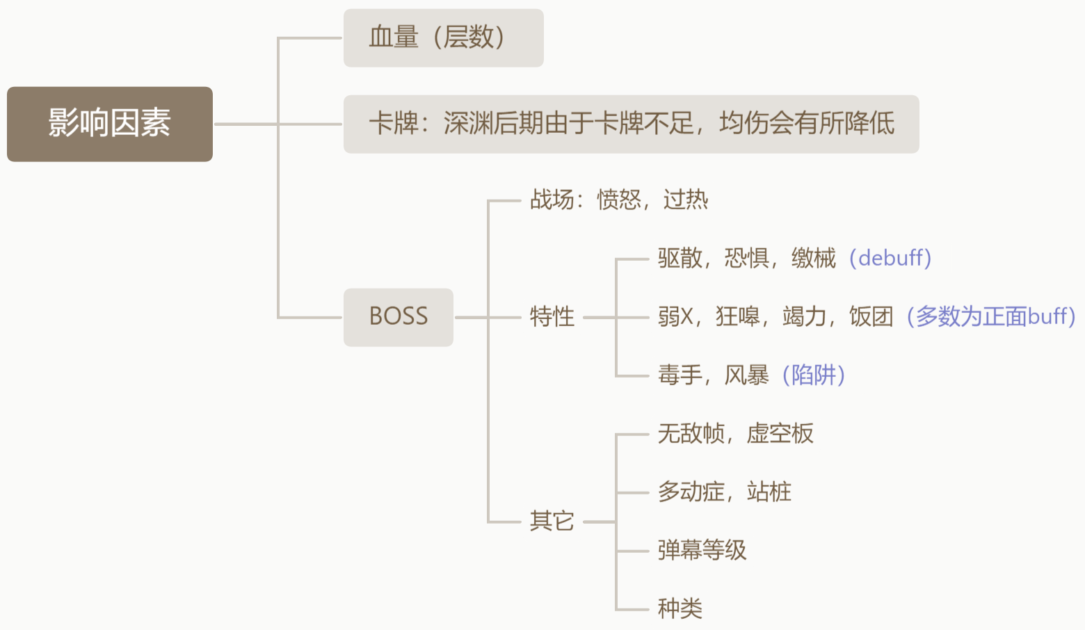 忍者必须死3【Ninture子刊】论深渊BOSS丢闪量与层数的关系