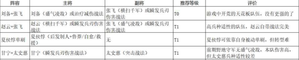 三国志&middot;战略版三国志战略版必看的最强攻略