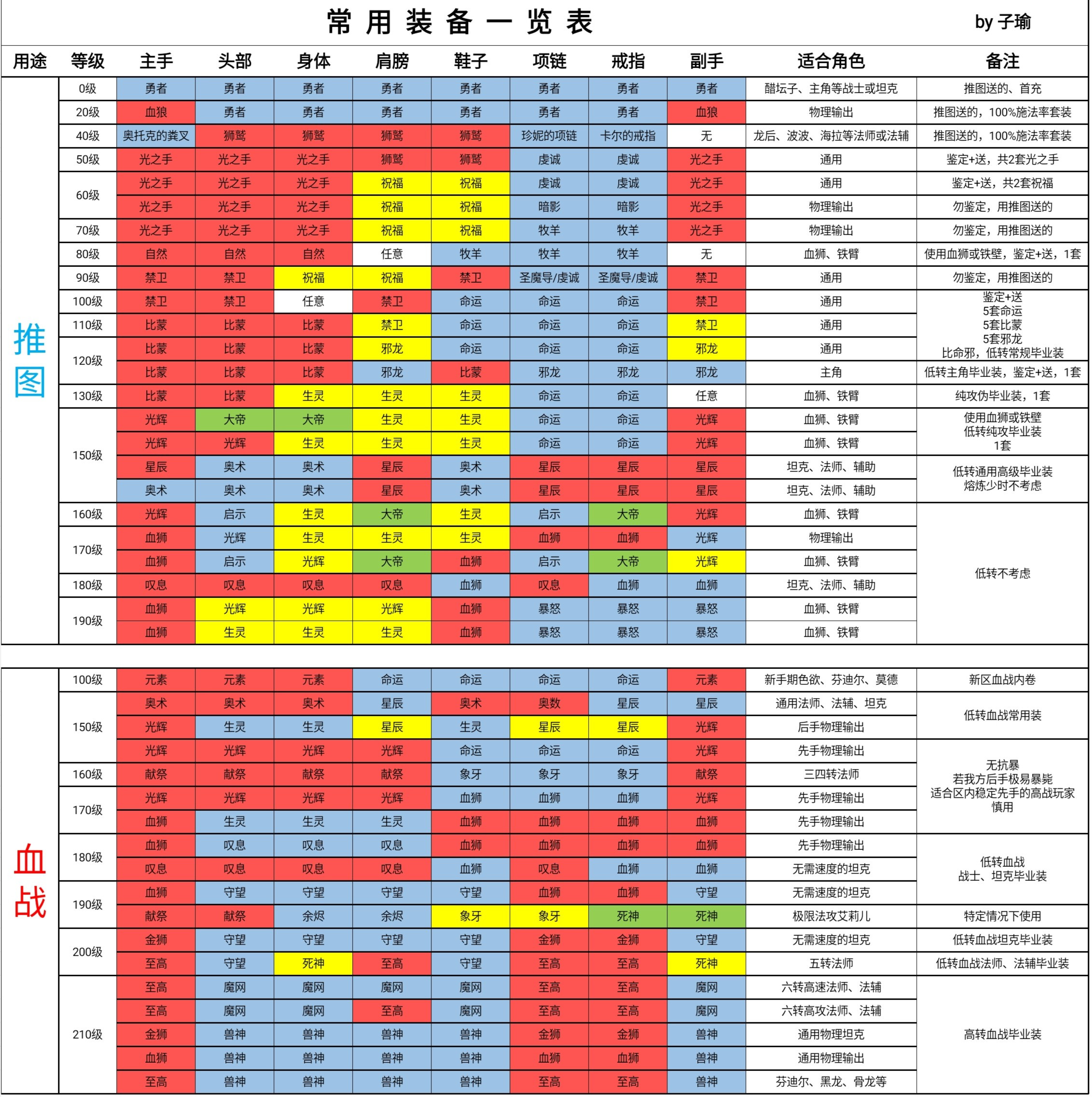 古代战争2025常用装备一览